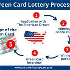green card lottery 2022 application